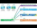 The VMware Cloud Story in 3 minutes (Jason Meers)