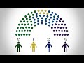 electoral system in latvia parliament the saeima europe elects