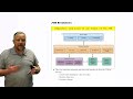JVM Breakdown