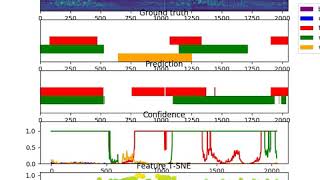 Polyphonic Bird Sound Event Detection 3/4