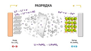 Принцип Работы и Устройство Литиевого Аккумулятора LiFePO4