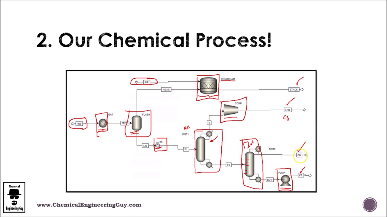 Our Chemical Process! Modeling In Aspen Plus (Lec 009) - YouTube