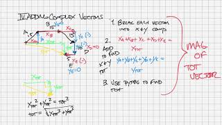 IB Physics SL Unit 1.3.2 - Adding Complex Vectors
