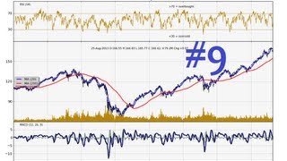 Python Charting Stocks/Forex for Technical Analysis Part 9 - Adding Volume data to matplotlib graph
