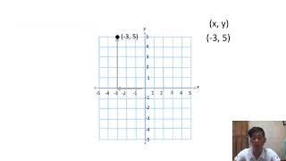 Rectangular Coordinate System g8w4