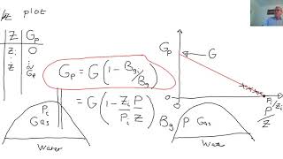 Gas material balance