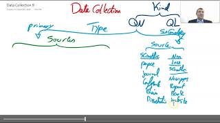 Data Collection 1/4 . Kinds & Types . تصنيف وأنواع البيانات ألاساسية