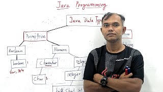 Lesson 3 - Java Data Type