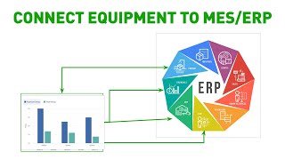 The Value of Connecting Equipment to MES/ERP