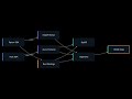 Chroma Vector Database Explained: Open-Source Embeddings for RAG