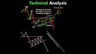 Technical Analysis #trading #technicalanalysis