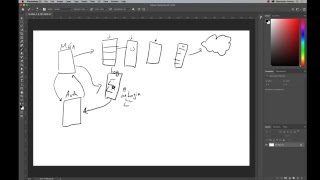 Building Large Android Kotlin Apps - Part 2 - Using EventBus - Live Stream