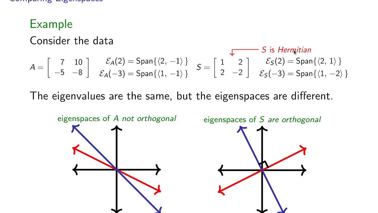 The Spectral Theorem: Part 1/5 "Motivation" - YouTube