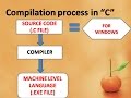 Learn JAVA programming from basics