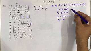 Complete solved example of a Multi-objective Problem using NSGA-II (part-1)