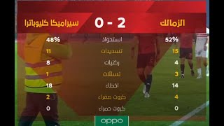 ملخص مباراة الزمالك وسيراميكا كليوباترا 2-0 الدور الأول | الدوري المصري الممتاز موسم 2020–21