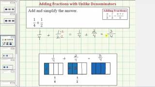 Ex: Add Fractions with Unlike Denominators (Basic with Model)