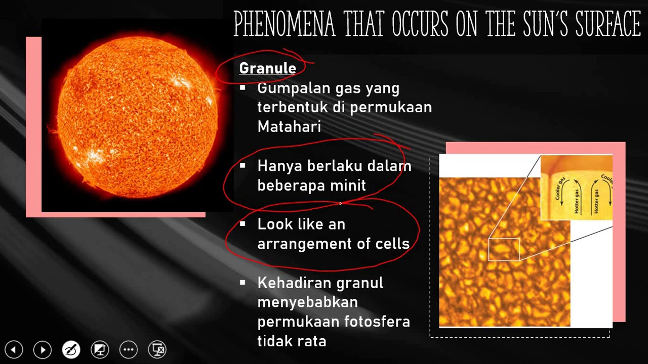 Sains Tingkatan 3 - Fenomena Di Permukaan Matahari (Granul & Tompok ...