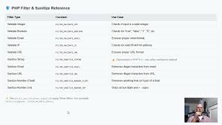 PHP Filter & Sanitize Reference
