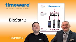 Why we install Suprema's BioStar 2 software.