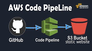 AWS Angular Deployment + CodePipeline + GitHub + S3