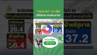 ประชาชน เกาะติดอภิปรายร่าง พรบ. งบประมาณ   | ThairathTV