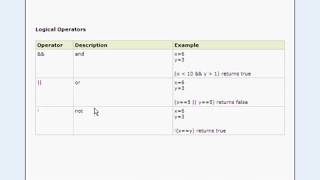 php - Sinhala tutorial 12