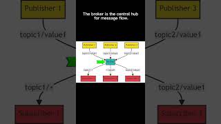 MQTT Javascript Tutorial