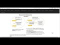 Spring Boot Transaction Propagation Tutorial