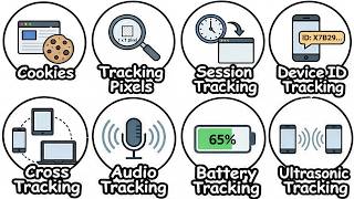 Every Online Tracking System Explained