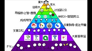 【全解説】大学の学歴レベルを18分で解説