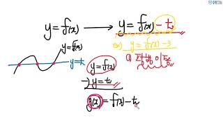 [한입개념]함수의 그래프 그리기 y=f(x)-t