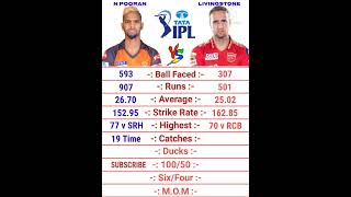 Nicholas Pooran vs Liam Livingstone IPL Batting Comparison 2022 | Nicholas Pooran | Liam Livingstone