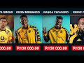 kaizer chiefs players salaries for 2024 2025