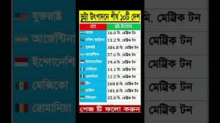 জেনে নিন ভূট্টা  উৎপাদনে শীর্ষ 10 টি দেশ#shortvideos#rels