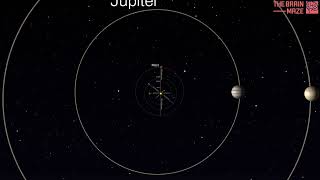 Closest and Farthest, Distance to the Sun