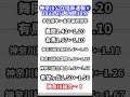 【入試情報】2023年神奈川公立高校倍率速報⑥【14時10分】