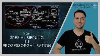 Prozessmanagement: Entstehung und Meilensteine hin zum heutigen Verständnis? Teil 1