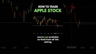 APPLE STOCK ANALYSIS *AAPL*