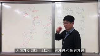 민주정치 개념도 그리기 [권교사의 중학교 사회]