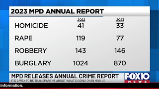 Mobile Police Department releases annual crime statistics report for 2023