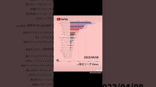 【2023年4月編】独立リーグの球団公式YouTube再生回数 #独立リーグ #プロ野球 #npb #ランキング #youtube