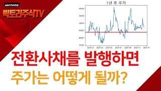 메자닌(CB,BW)을 발행하면 주가는 어떻게 될까? (f. 에이치엘비)