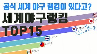 그래프로 보는 공식 세계야구랭킹 TOP15