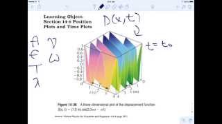 Learning Object
