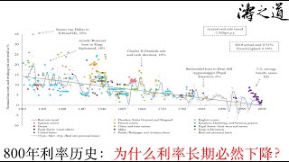 800年利率历史：为什么利率长期必然下降？（第460期 2022年11月） #利率