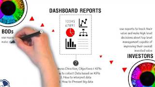 The Importance of Business Reports | RBNC