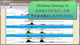 UCSC Genome Browser の使い方～アノテーショントラック編～