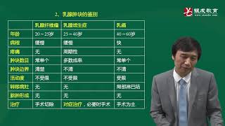 外科（9 11章） 外科10章 04乳腺纤维腺瘤（13分钟）