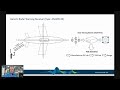 RF DAC and ADC Technology for Radar and EW Applications